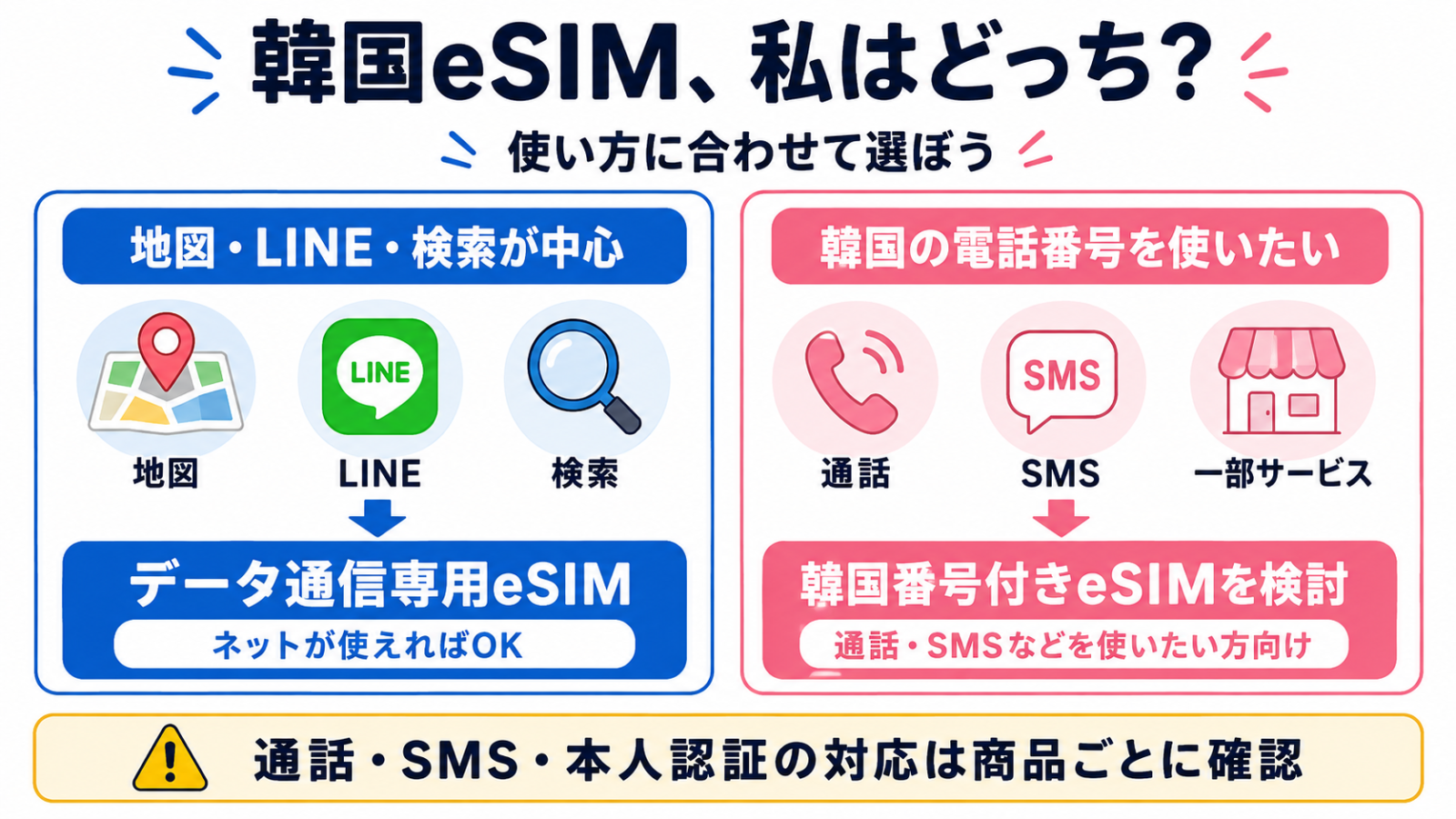 韓国旅行のeSIMはデータ通信専用か韓国番号付きかを使い方で選ぶ図解