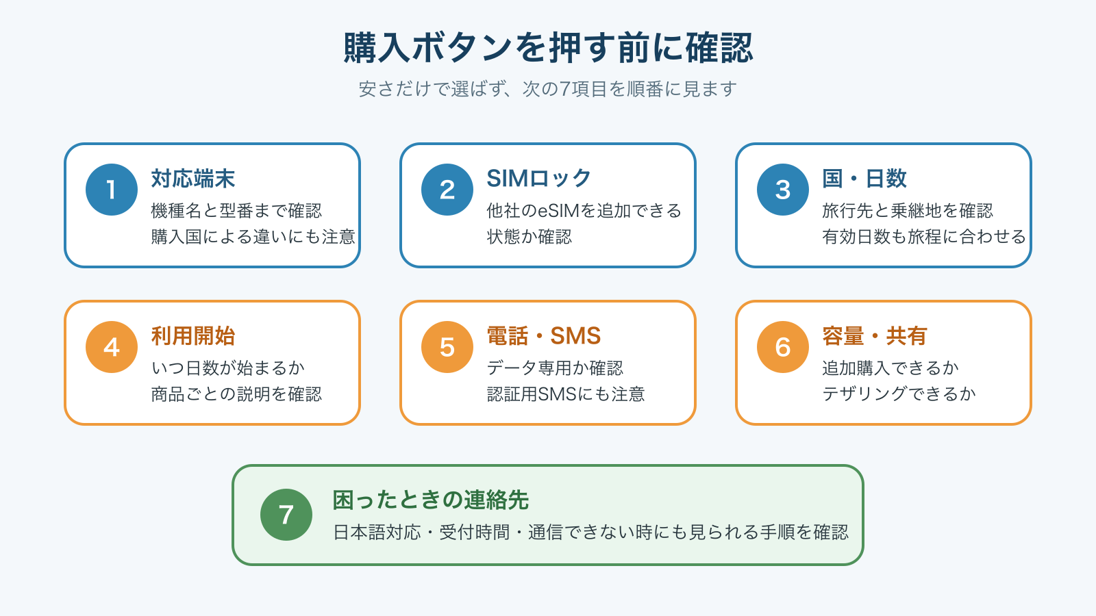 対応機種、SIMロック、旅行先、有効期間などeSIM購入前の確認項目