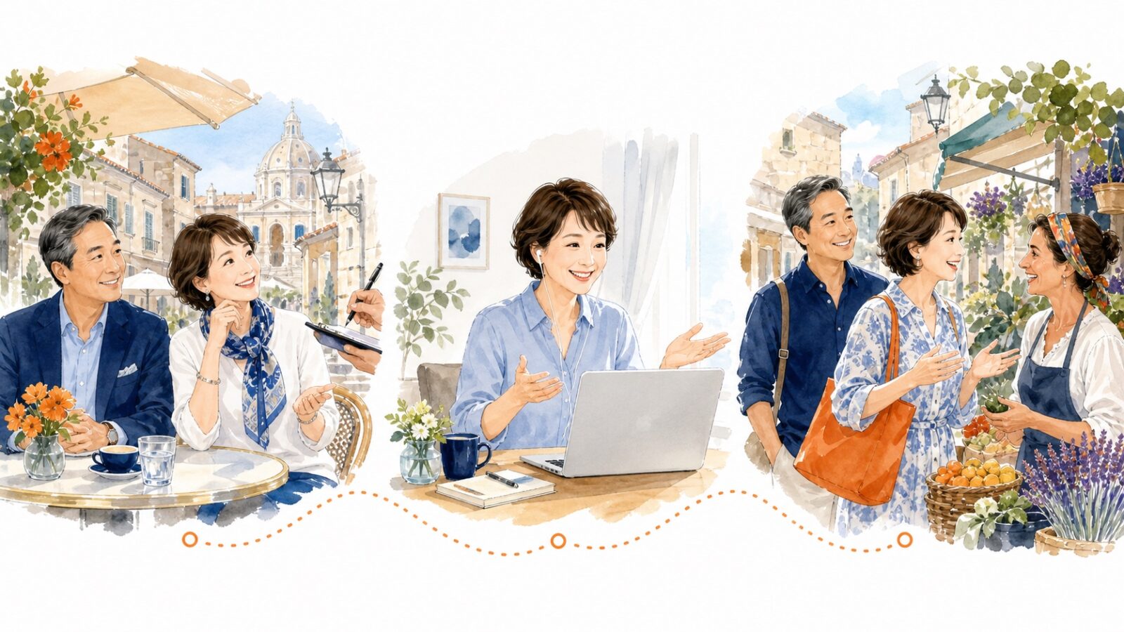 海外旅行の振り返りからオンライン英会話を経て次の旅の会話につなげる図解